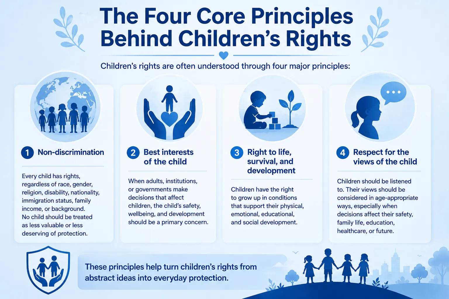 Importance of Children’s Rights for a Brighter Future - CPGN