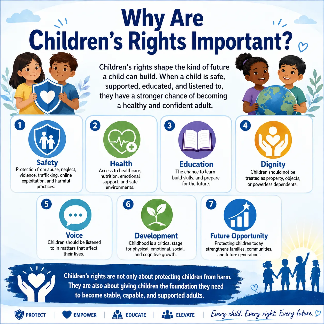 Children Rights Stastics Importance of Children’s Rights for a Brighter Future - CPGN