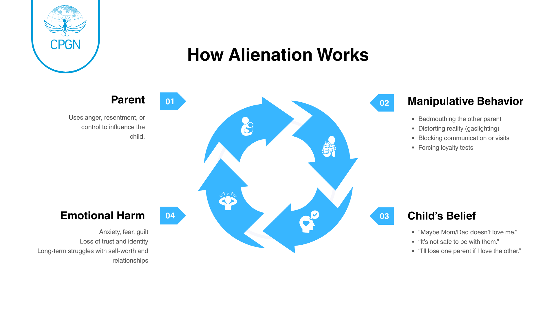 Parental Alienation Infographic 1