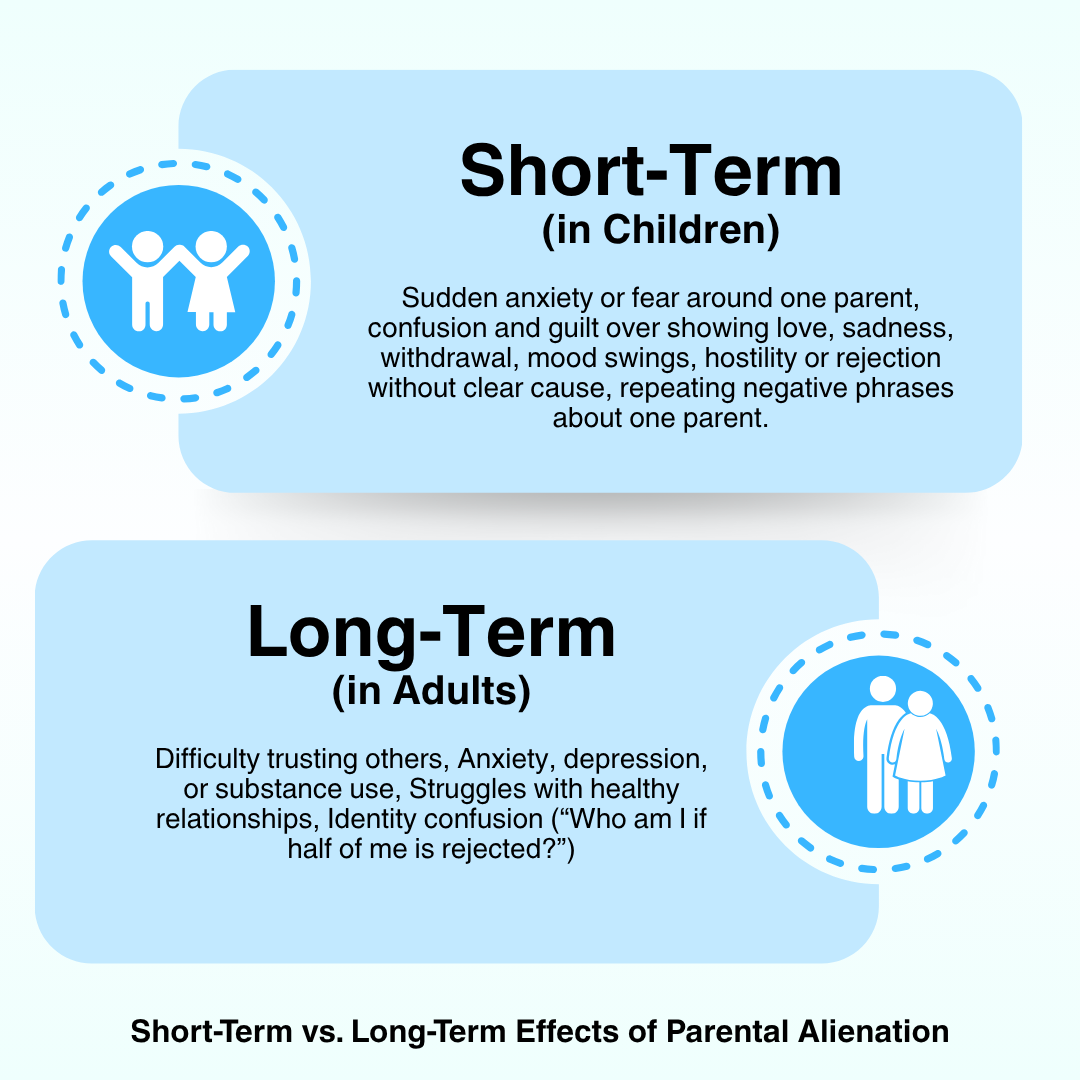 Parental Alienation Infographic 2