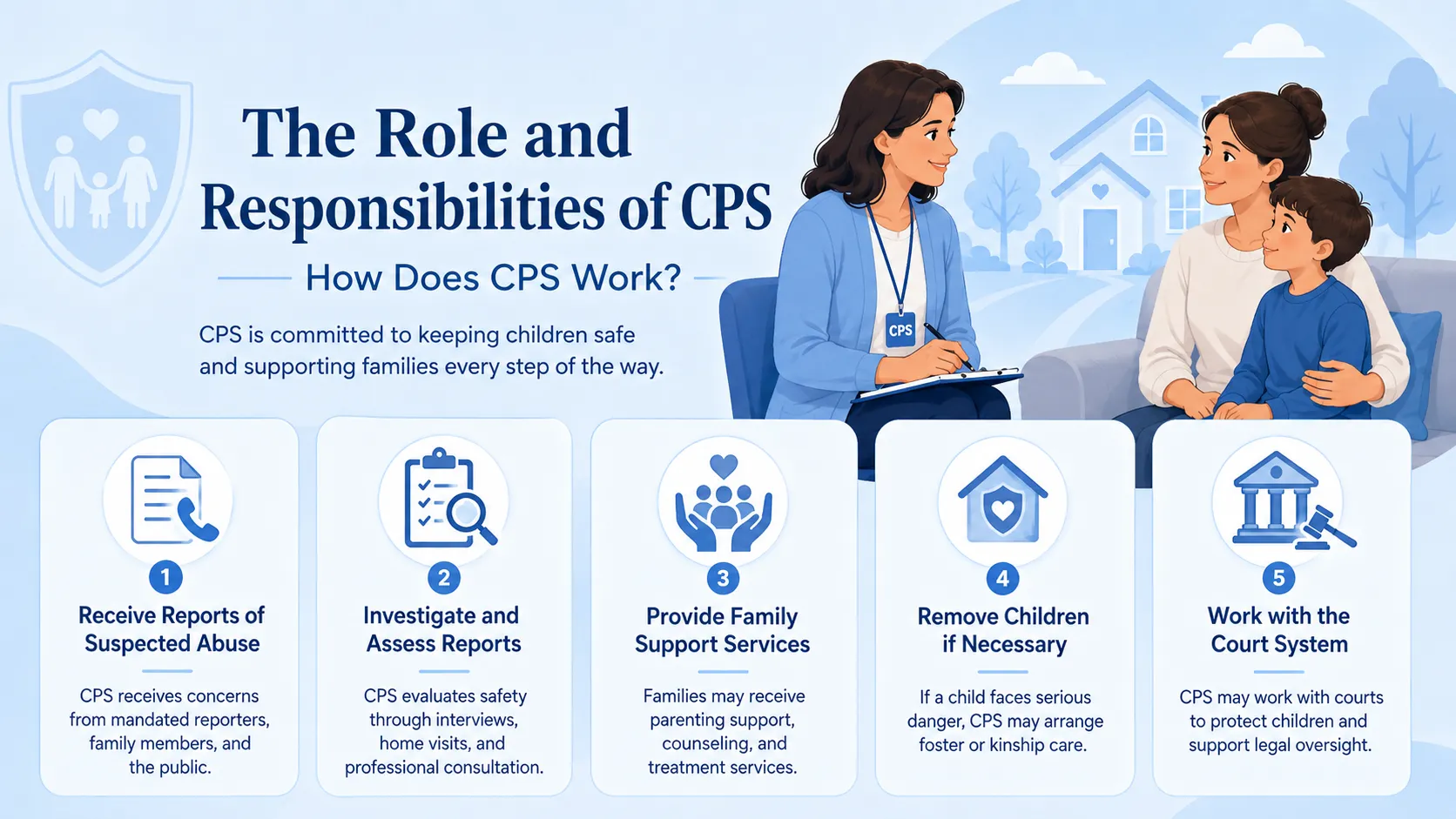 What Is CPS? CPS Meaning & What Child Protective Services Do