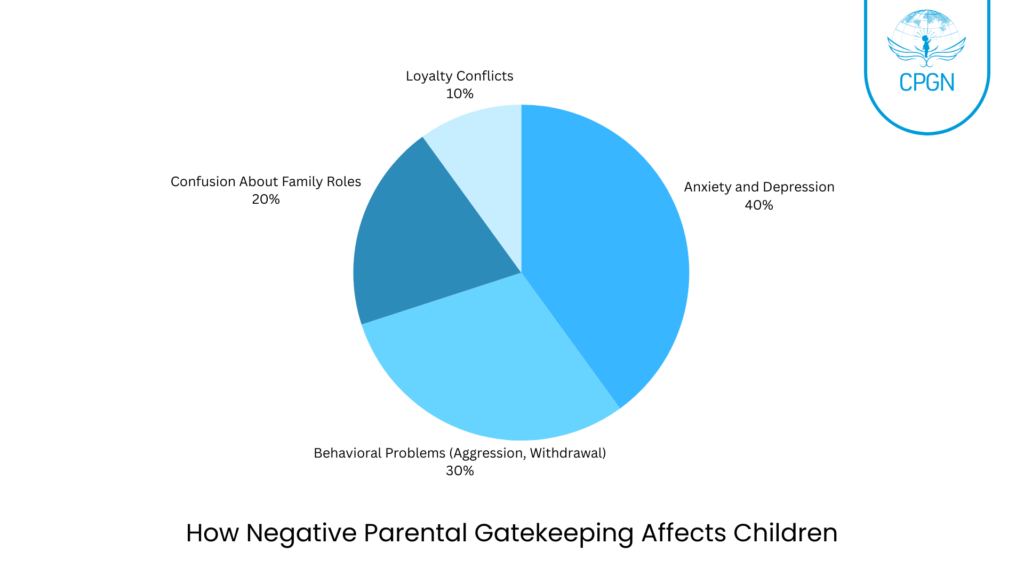 When Protection Becomes Control Understanding Negative Parental Gatekeeping
