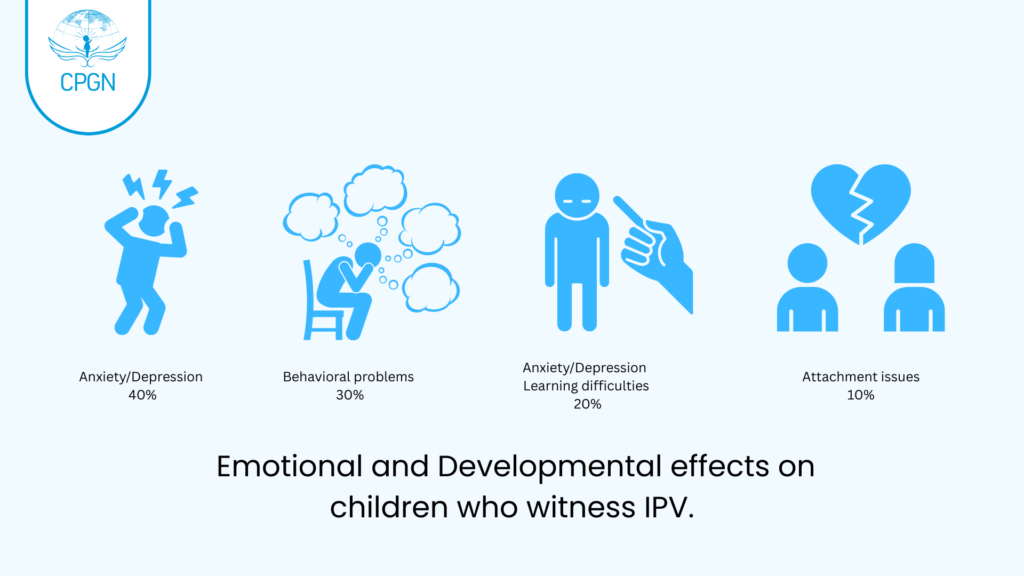 effects on children who witness ipv