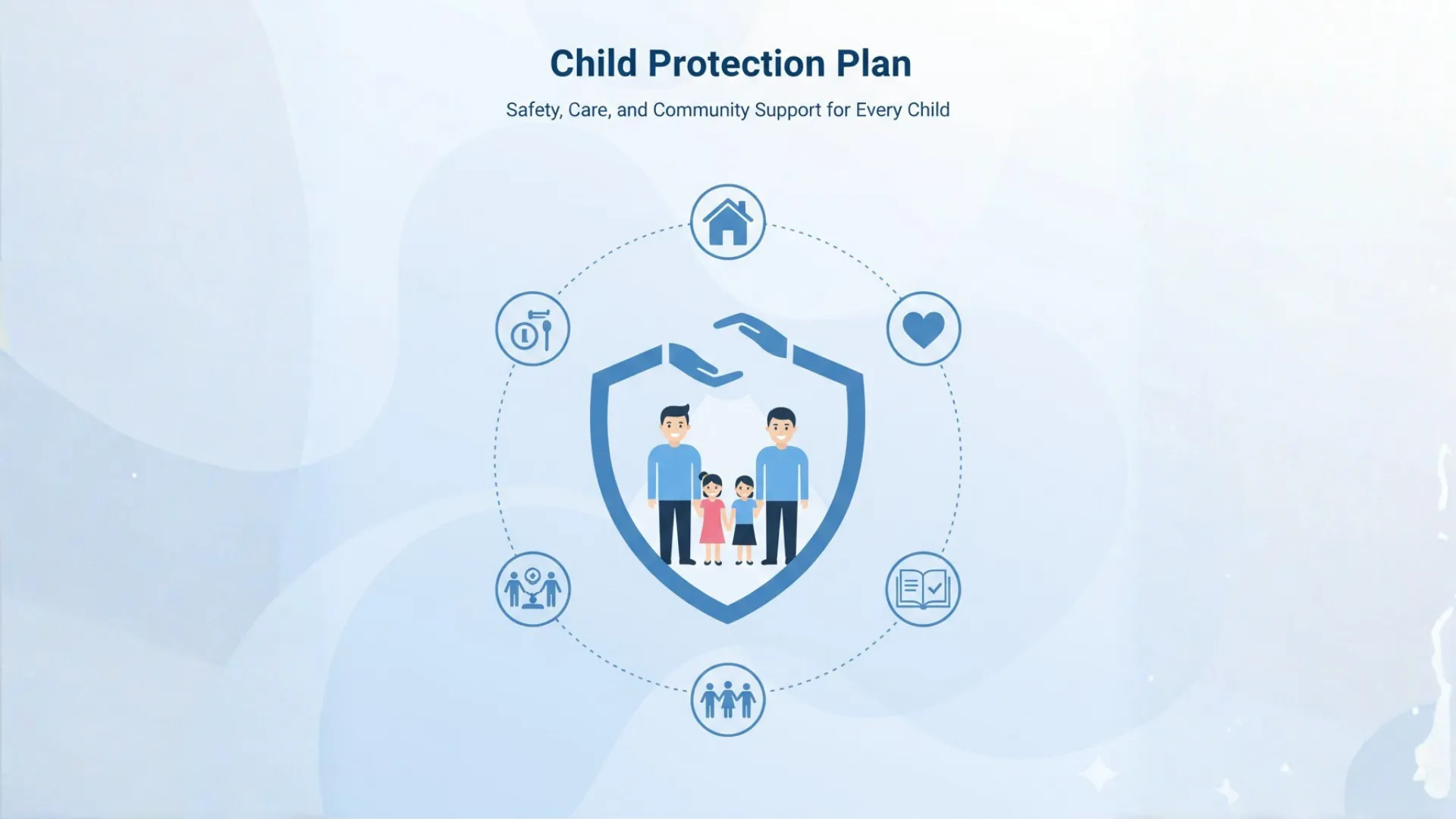 Child Protection Plan