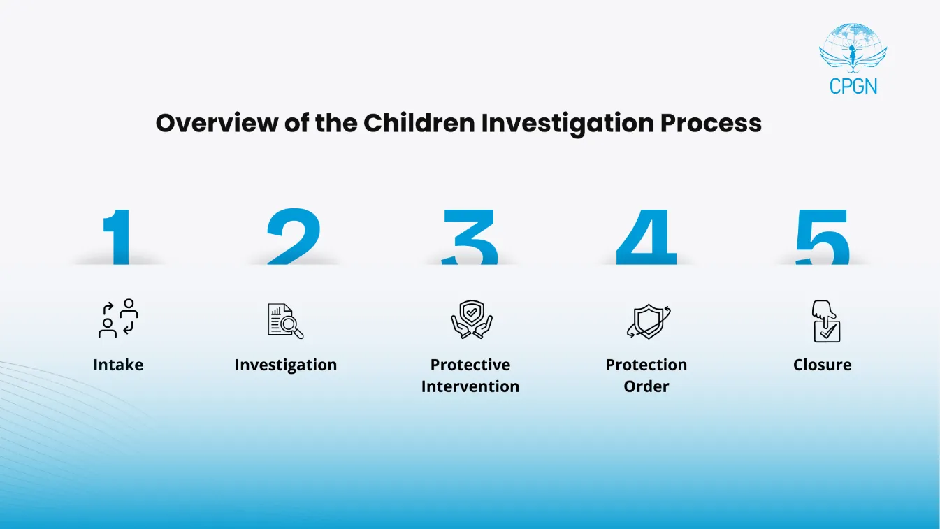 investigation process